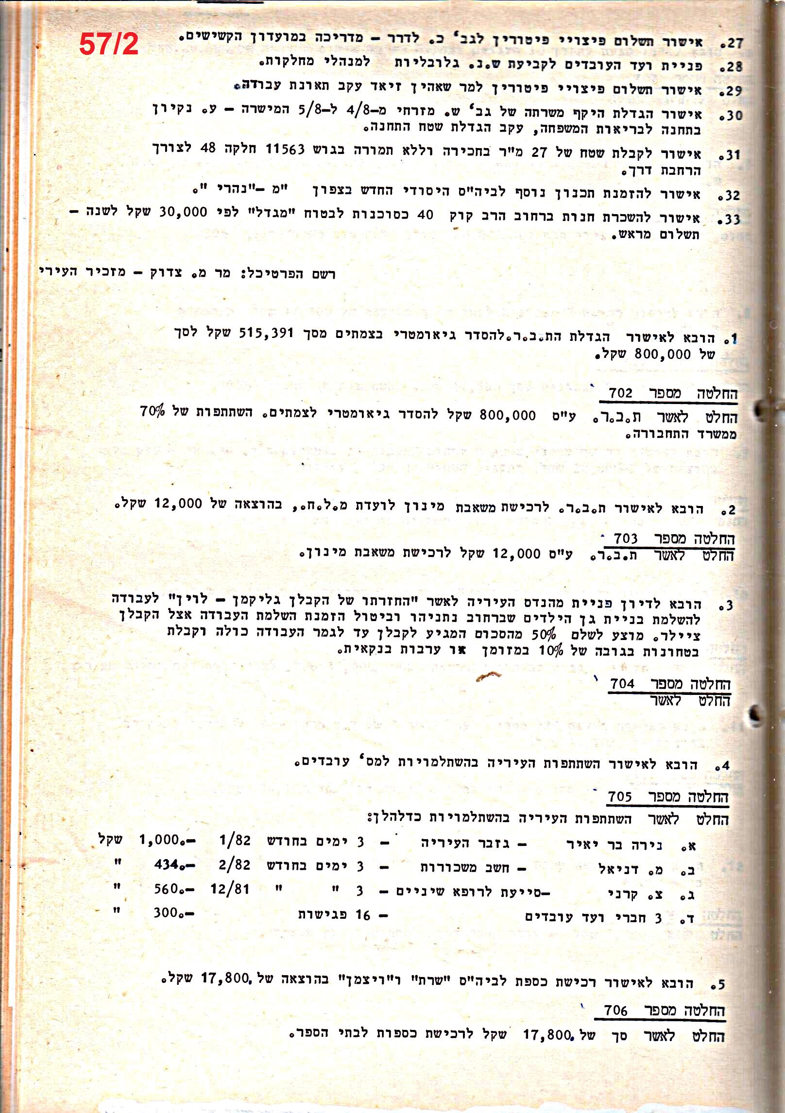 פרוטוקולים 21 – 19.10.83 – 3.1.79 ועדות – כספים by riki deri - Illustrated by מוזיאון בית גרושקביץ / כרך 21 - Ourboox.com