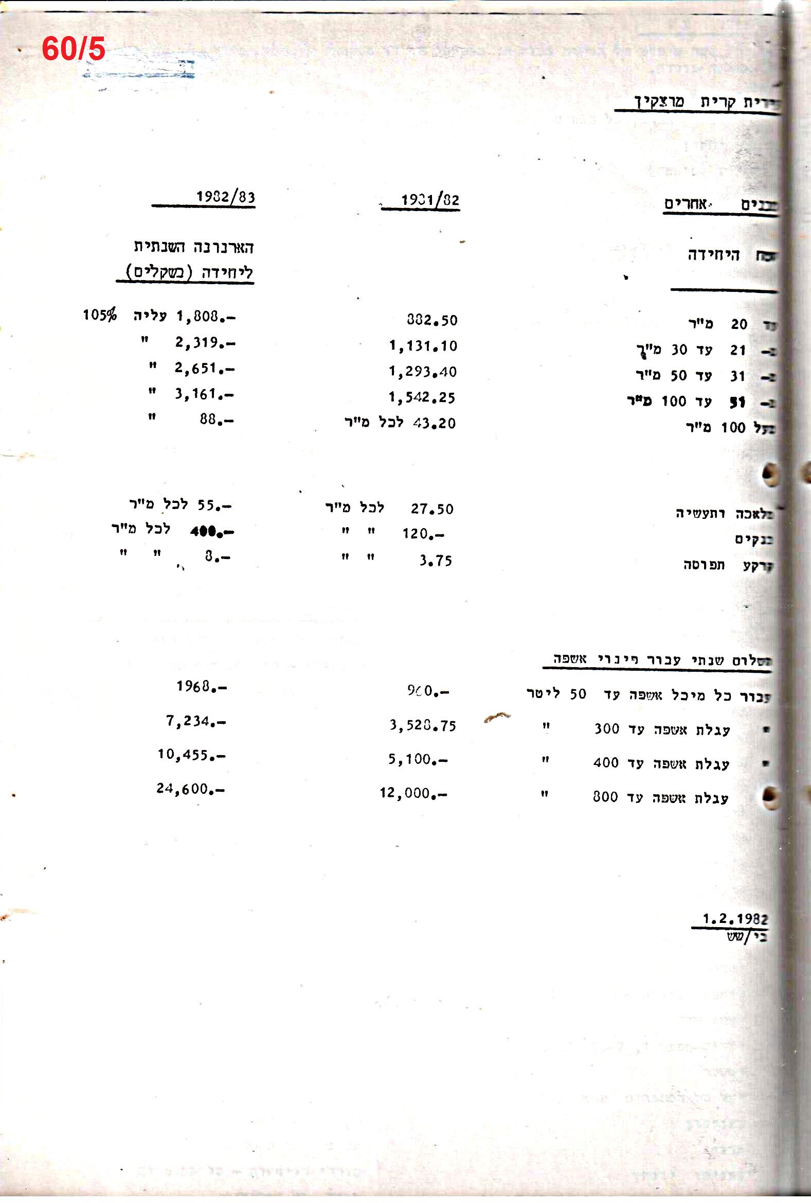 פרוטוקולים 21 – 19.10.83 – 3.1.79 ועדות – כספים by riki deri - Illustrated by מוזיאון בית גרושקביץ / כרך 21 - Ourboox.com