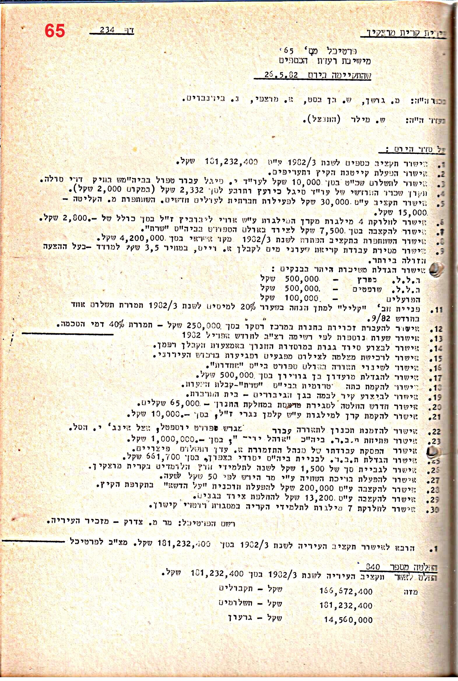 פרוטוקולים 21 – 19.10.83 – 3.1.79 ועדות – כספים by riki deri - Illustrated by מוזיאון בית גרושקביץ / כרך 21 - Ourboox.com