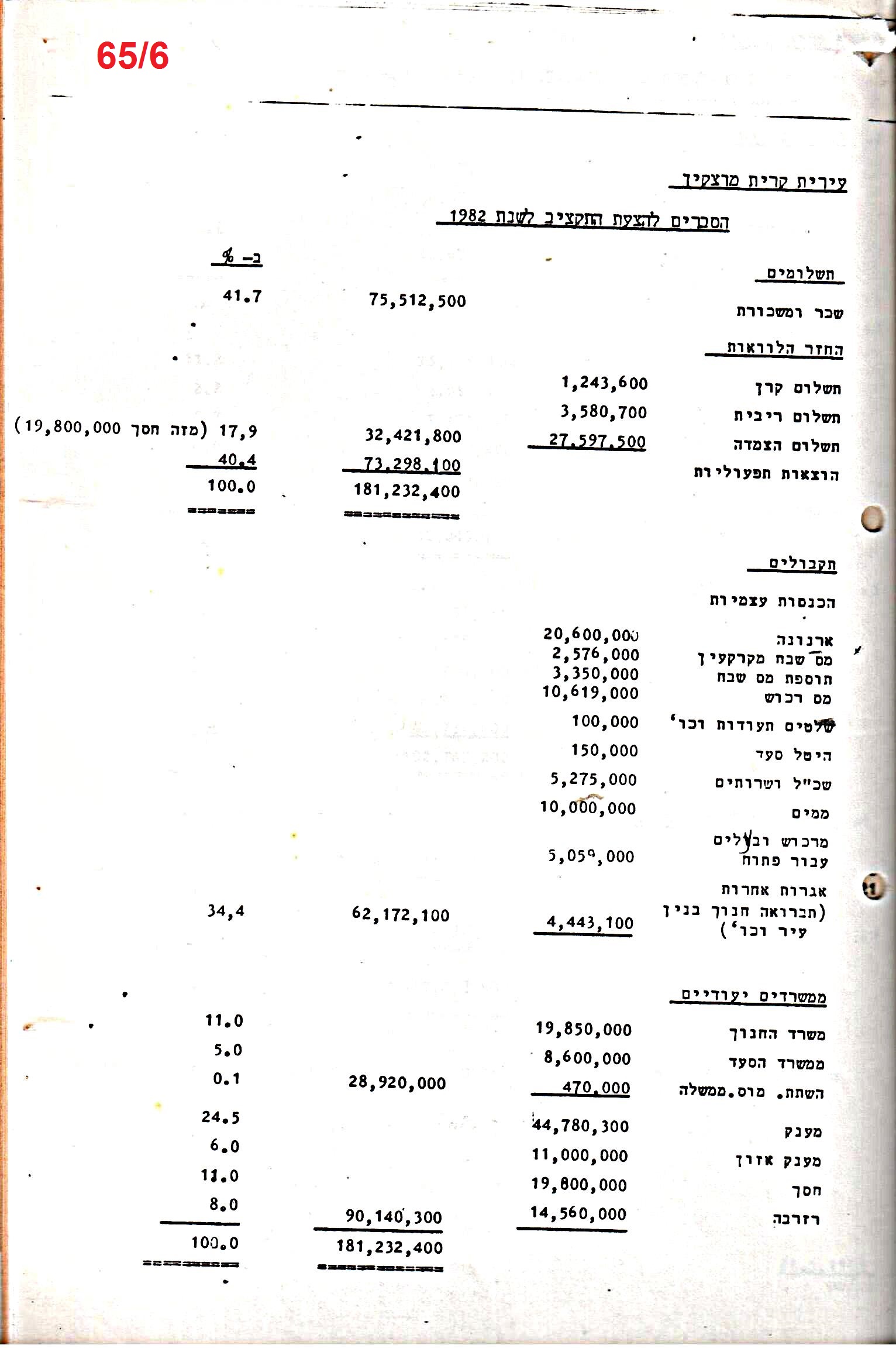 פרוטוקולים 21 – 19.10.83 – 3.1.79 ועדות – כספים by riki deri - Illustrated by מוזיאון בית גרושקביץ / כרך 21 - Ourboox.com