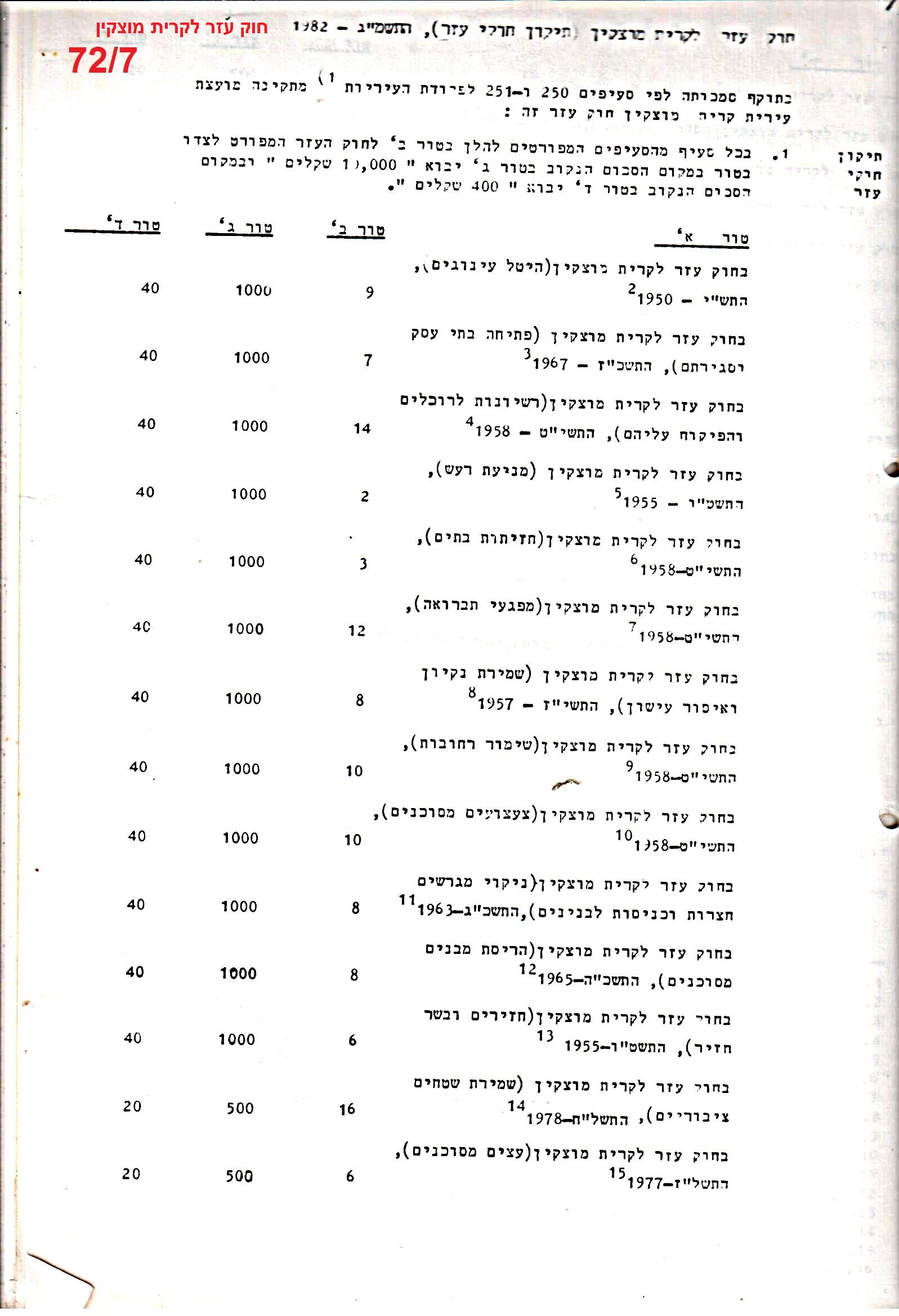 פרוטוקולים 21 – 19.10.83 – 3.1.79 ועדות – כספים by riki deri - Illustrated by מוזיאון בית גרושקביץ / כרך 21 - Ourboox.com