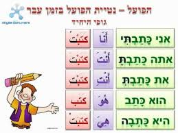 פועל עבר الفعل الماضي by najeh mohamd nbare - Ourboox.com