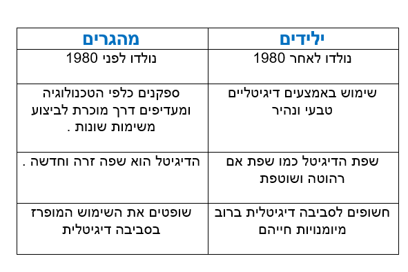 ילידים ומהגרים דגיטליים - Ourboox