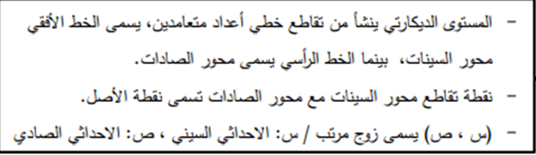 مستوي الإحداثيات بواسطة حميدة عبدالسلام مصطفي - Ourboox.com