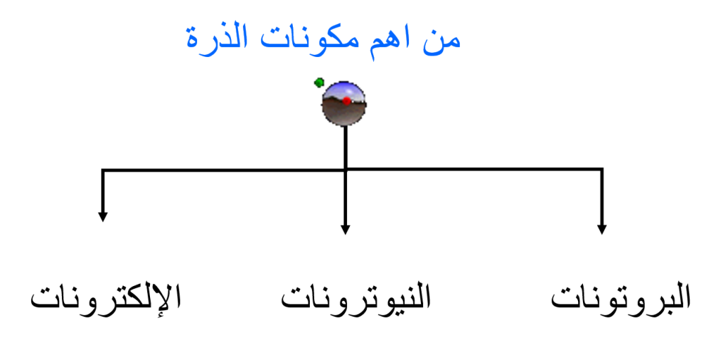 مبنى الذرة by Nahed Taha - Ourboox.com