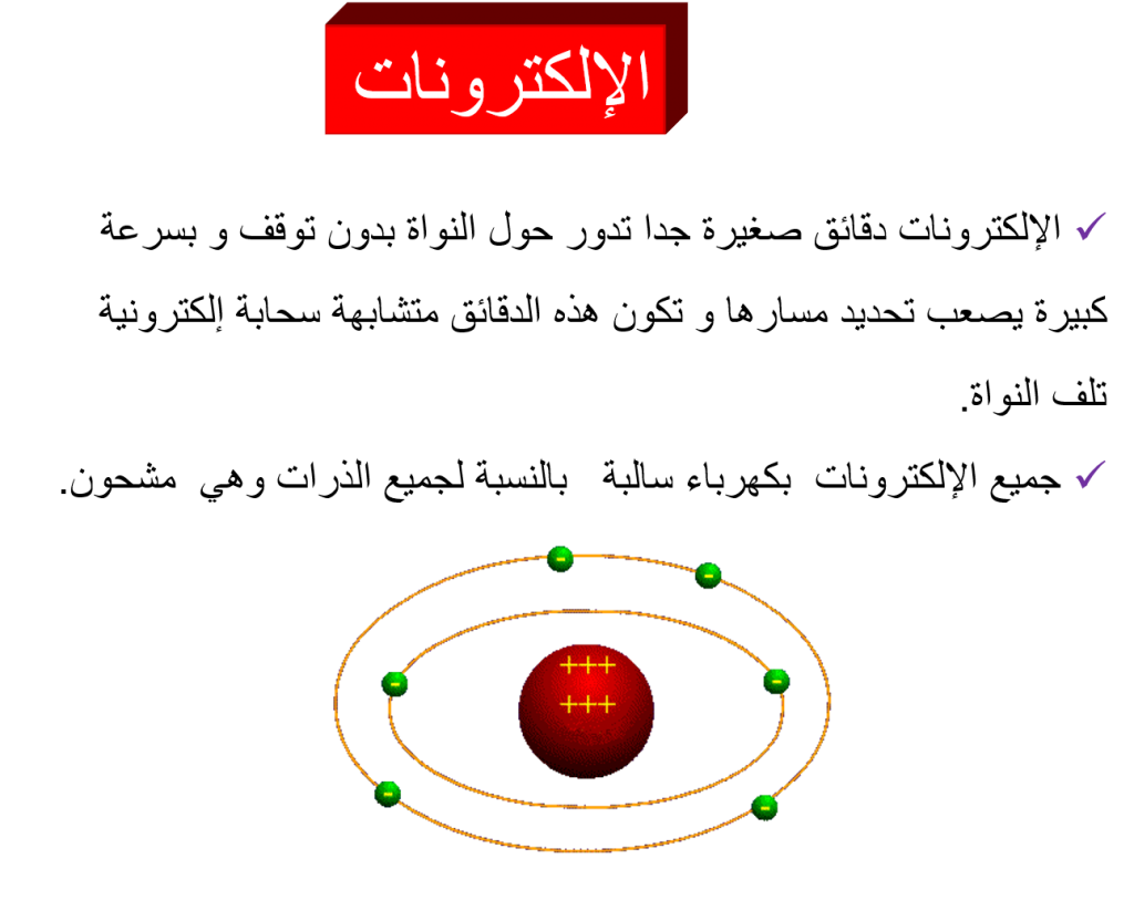 مبنى الذرة by Nahed Taha - Ourboox.com