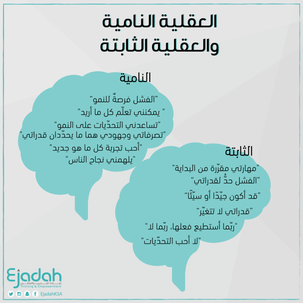 تجربة التعلم by salma taha - Illustrated by المستشارة التربوية - سلمى طه - Ourboox.com