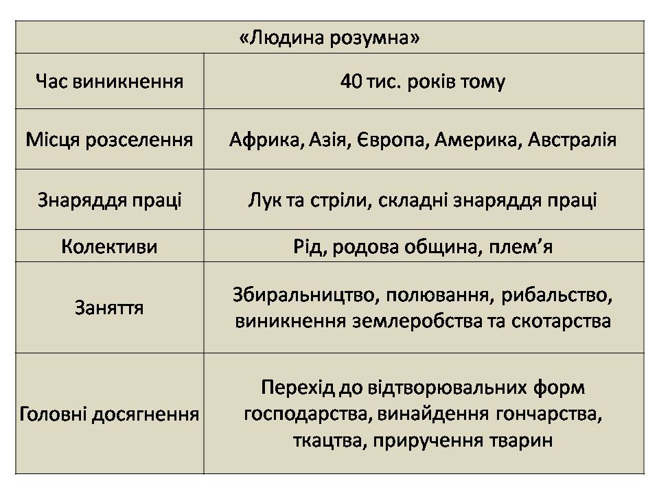 Життя людей у первісні часи by Людмила Горбонос - Ourboox.com