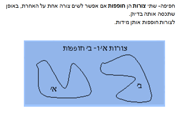 חפיפת משולשים by מורן חדד, שירן שילקו, הודיה עזרן ואיתי צליק. - Ourboox.com