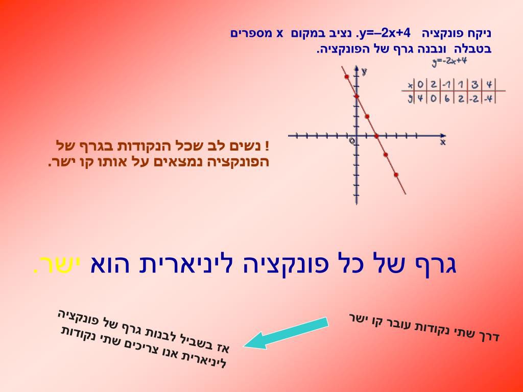 פונקציה קווית-כיתה ח by zaherroman - Ourboox.com פונקציה קווית-כיתה ח by zaherroman - Ourboox.com
