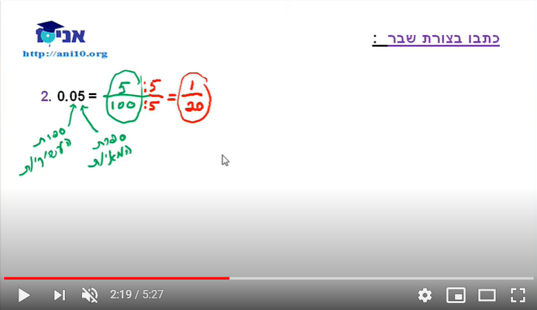 נושאים במתמטיקה בסיבה טכנו’ מתקדמת by loureen hayek - Ourboox.com