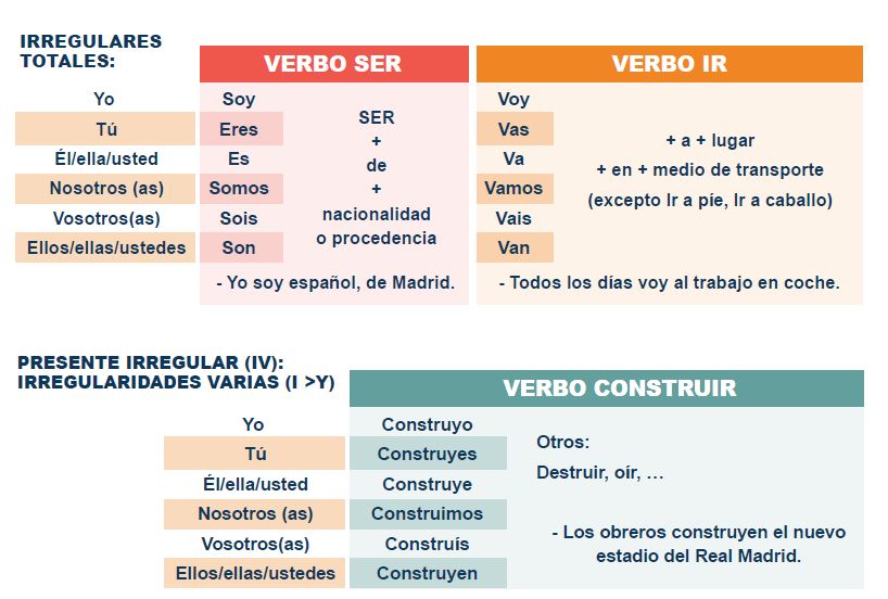 ¡Aprendamos a hablar Español ! by LARA - Ourboox.com