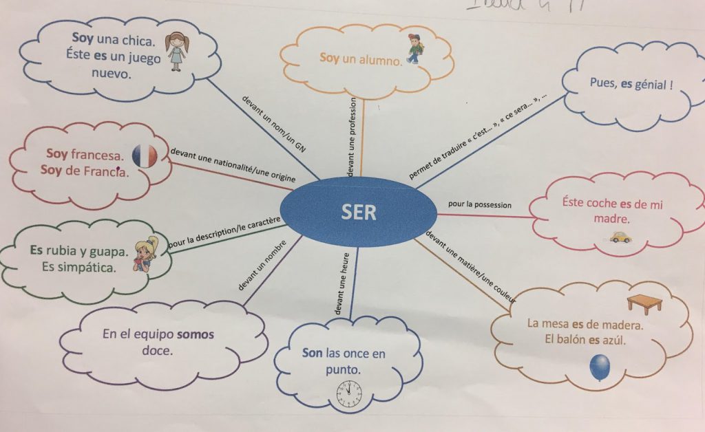 ¡Aprendamos a hablar Español ! by LARA - Ourboox.com