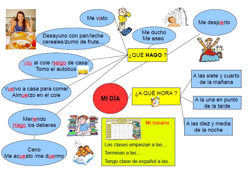 ¡Aprendamos a hablar Español ! by LARA - Ourboox.com