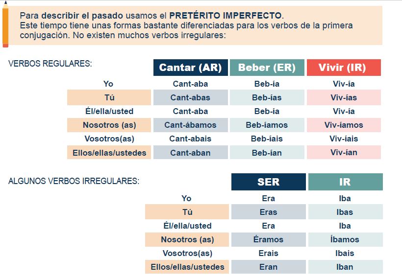 ¡Aprendamos a hablar Español ! by LARA - Ourboox.com