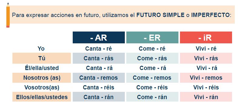 ¡Aprendamos a hablar Español ! by LARA - Ourboox.com