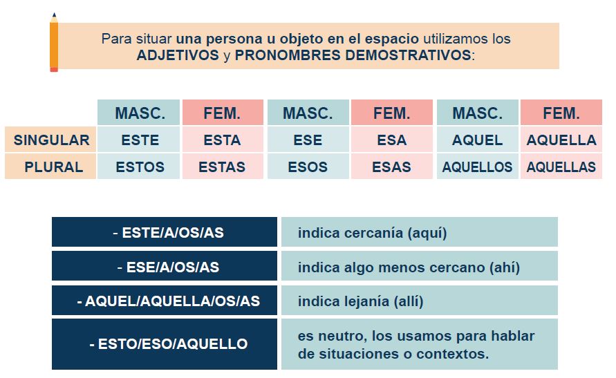 ¡Aprendamos a hablar Español ! by LARA - Ourboox.com