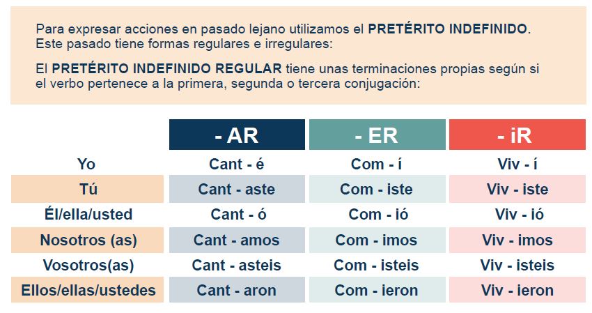 ¡Aprendamos a hablar Español ! by LARA - Ourboox.com