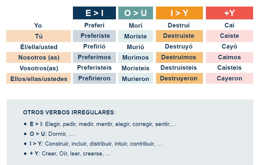 ¡Aprendamos a hablar Español ! by LARA - Ourboox.com