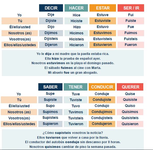 ¡Aprendamos a hablar Español ! by LARA - Ourboox.com