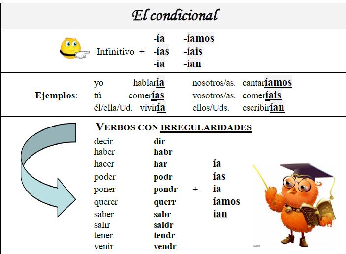 ¡Aprendamos a hablar Español ! by LARA - Ourboox.com