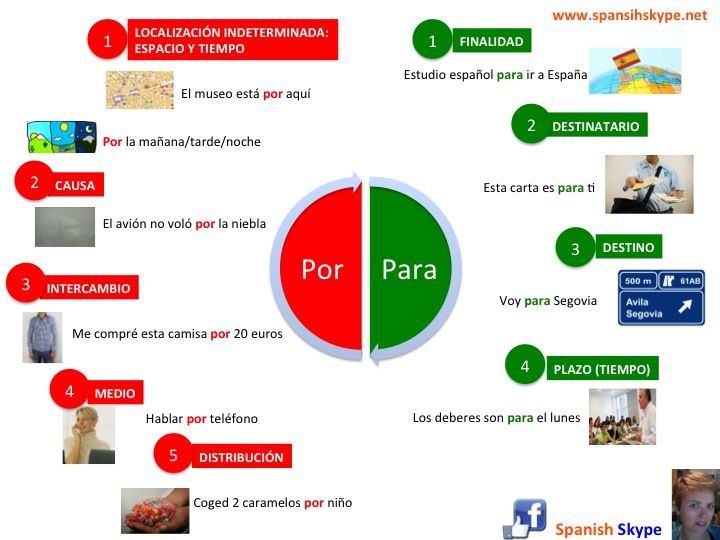 ¡Aprendamos a hablar Español ! by LARA - Ourboox.com