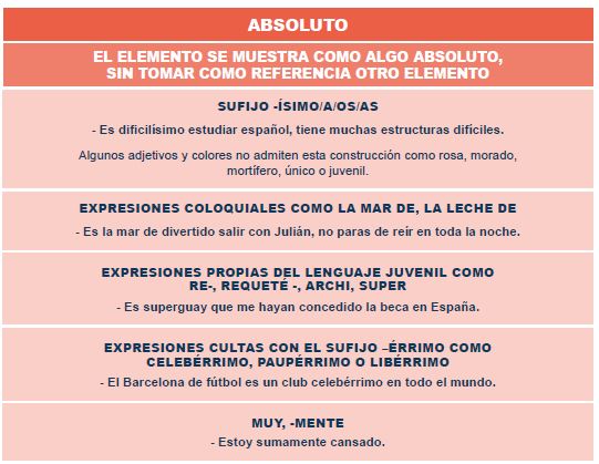 ¡Aprendamos a hablar Español ! by LARA - Ourboox.com