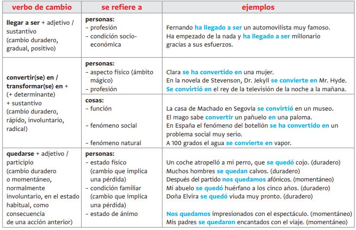 ¡Aprendamos a hablar Español ! by LARA - Ourboox.com