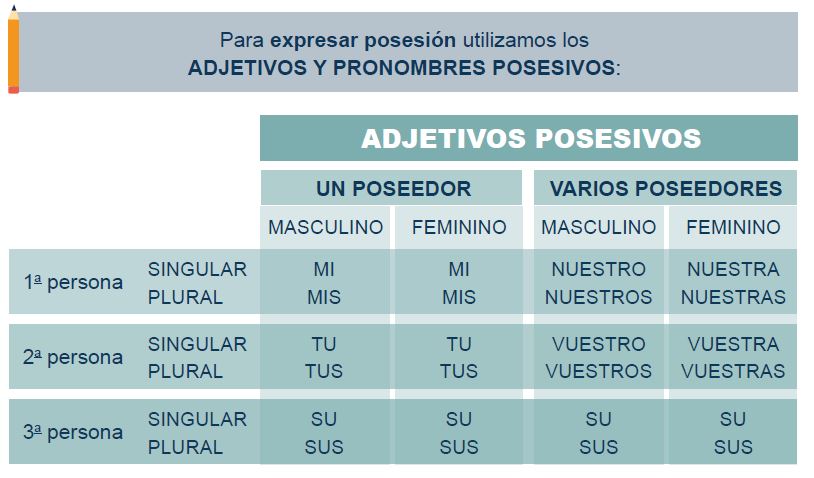 ¡Aprendamos a hablar Español ! by LARA - Ourboox.com