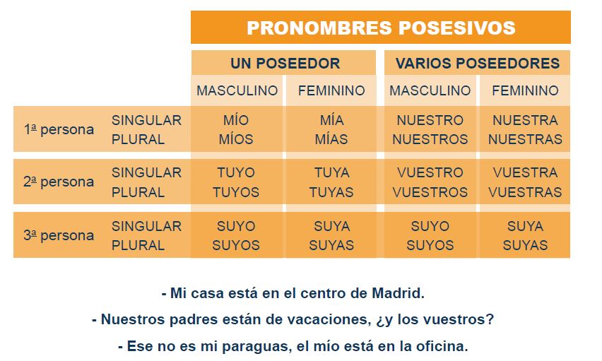 ¡Aprendamos a hablar Español ! by LARA - Ourboox.com