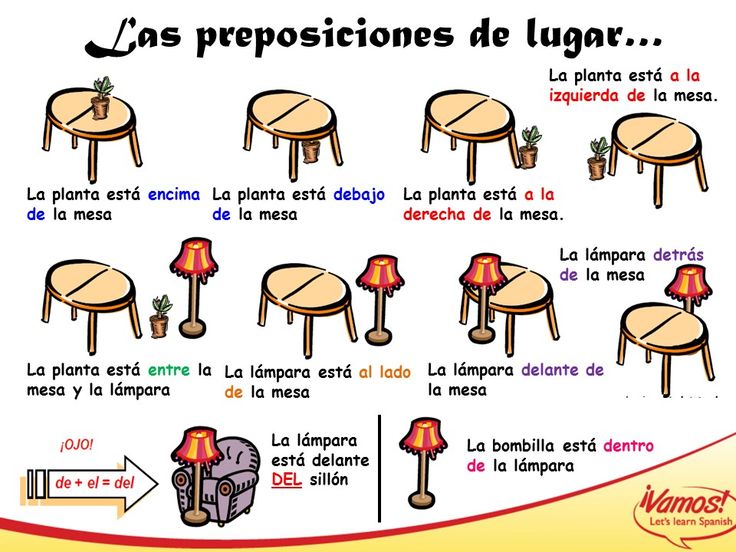 ¡Aprendamos a hablar Español ! by LARA - Ourboox.com