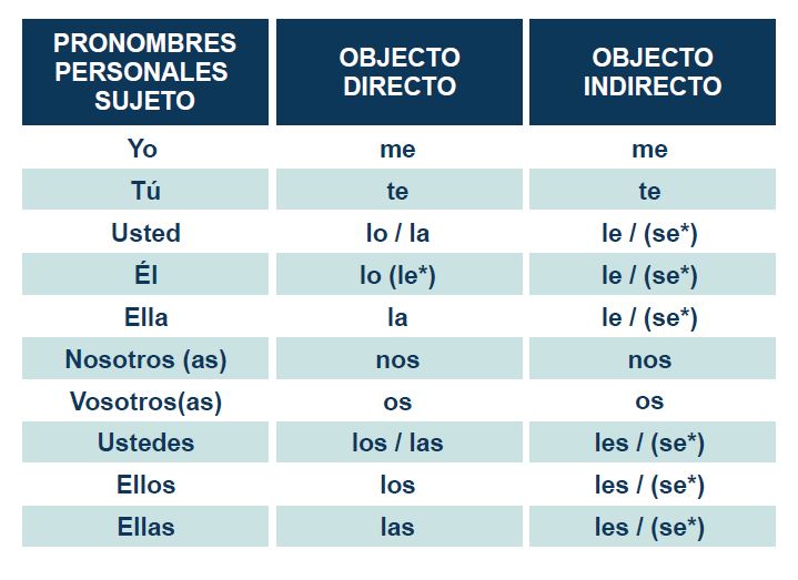 ¡Aprendamos a hablar Español ! by LARA - Ourboox.com