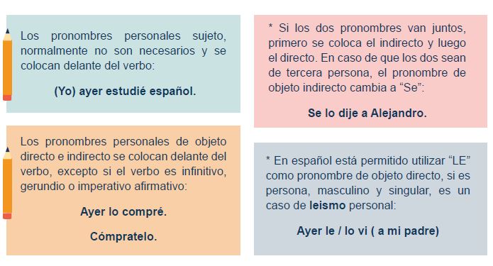 ¡Aprendamos a hablar Español ! by LARA - Ourboox.com