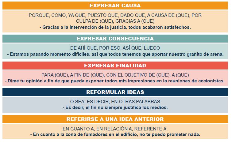 ¡Aprendamos a hablar Español ! by LARA - Ourboox.com