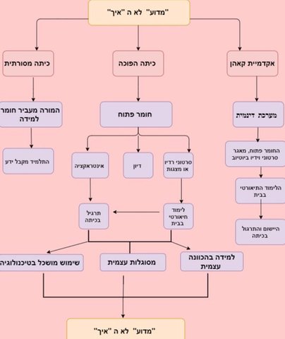 “המדוע” ולא ” האיך” by Hadil.areej.manal - Illustrated by אריג,מנאל,הדיל(2020ב) - Ourboox.com