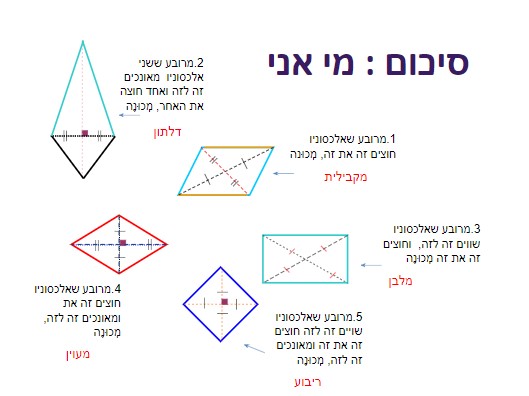“ידיעון משפחת המרובעים”- ה”ג אימפריה by efrt haroni - Ourboox.com