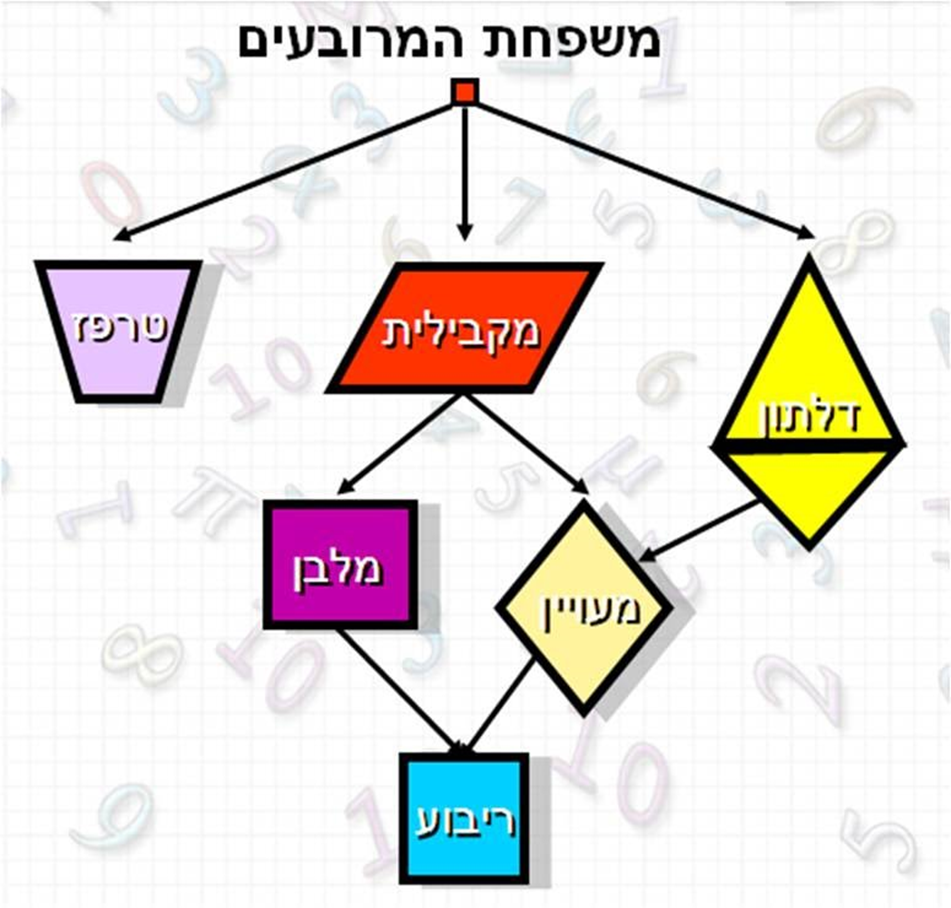 “ידיעון משפחת המרובעים”- ה”ג אימפריה by efrt haroni - Ourboox.com