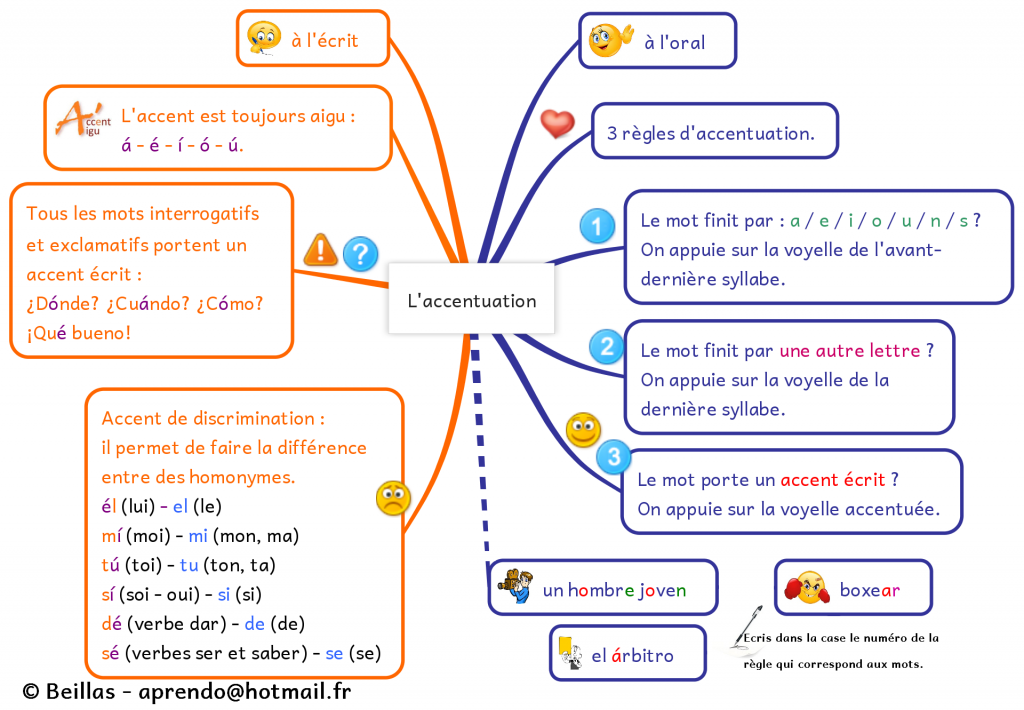 ¡Aprendamos a hablar Español ! by LARA - Ourboox.com