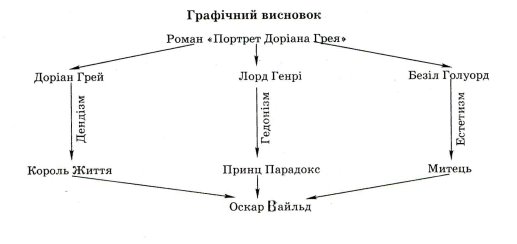 Портрет Доріана Грея by Ninel S - Illustrated by "Портрет Доріана Грея" - Ourboox.com
