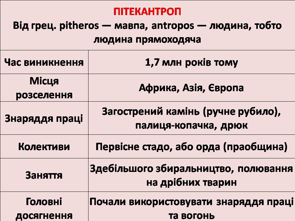 Життя людей у первісні часи by Людмила Горбонос - Ourboox.com