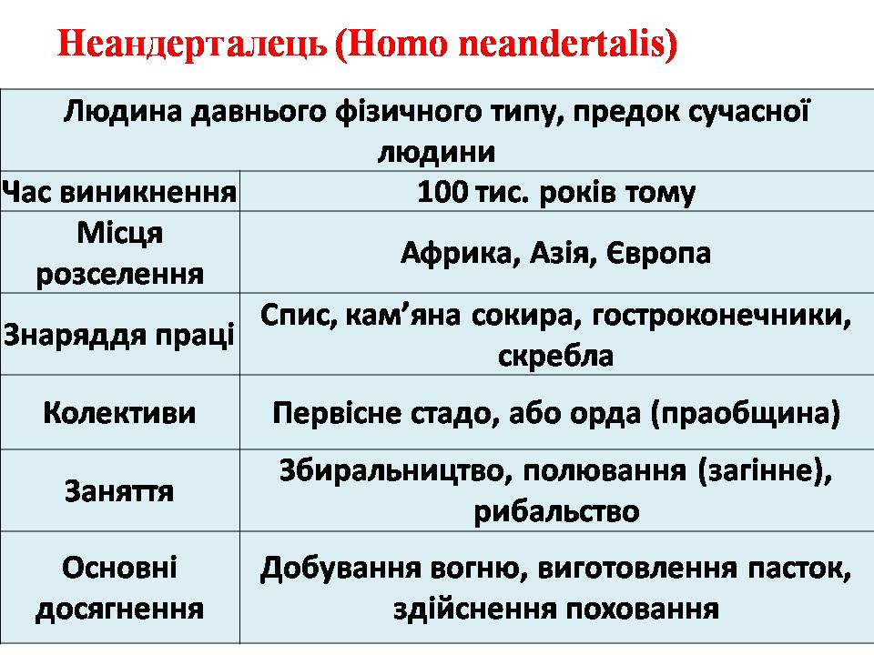 Життя людей у первісні часи by Людмила Горбонос - Ourboox.com