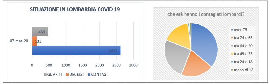Impariamo a distanza – a.s. 2019/2020 by profemarybelly - Illustrated by Scuola Secondaria di 1° grado-Lomazzo - Ourboox.com