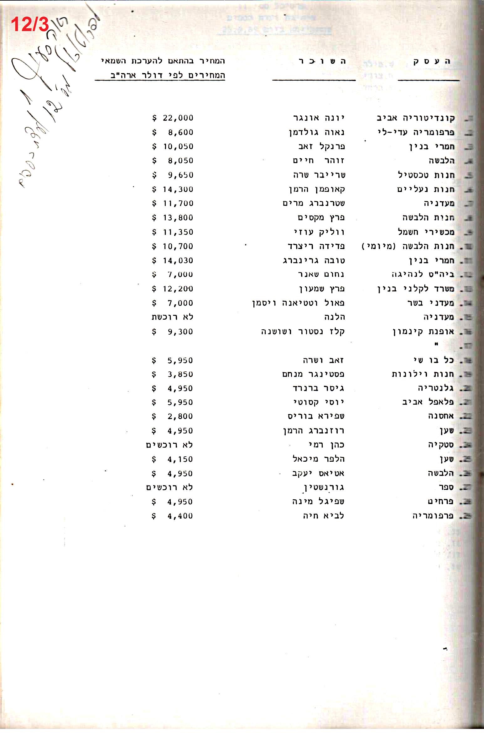 פרוטוקול 24 – ועדות – 17.6.91 – 11.5.89 כספים by riki deri - Illustrated by מוזיאון בית גרושקביץ / כרך 24 - Ourboox.com