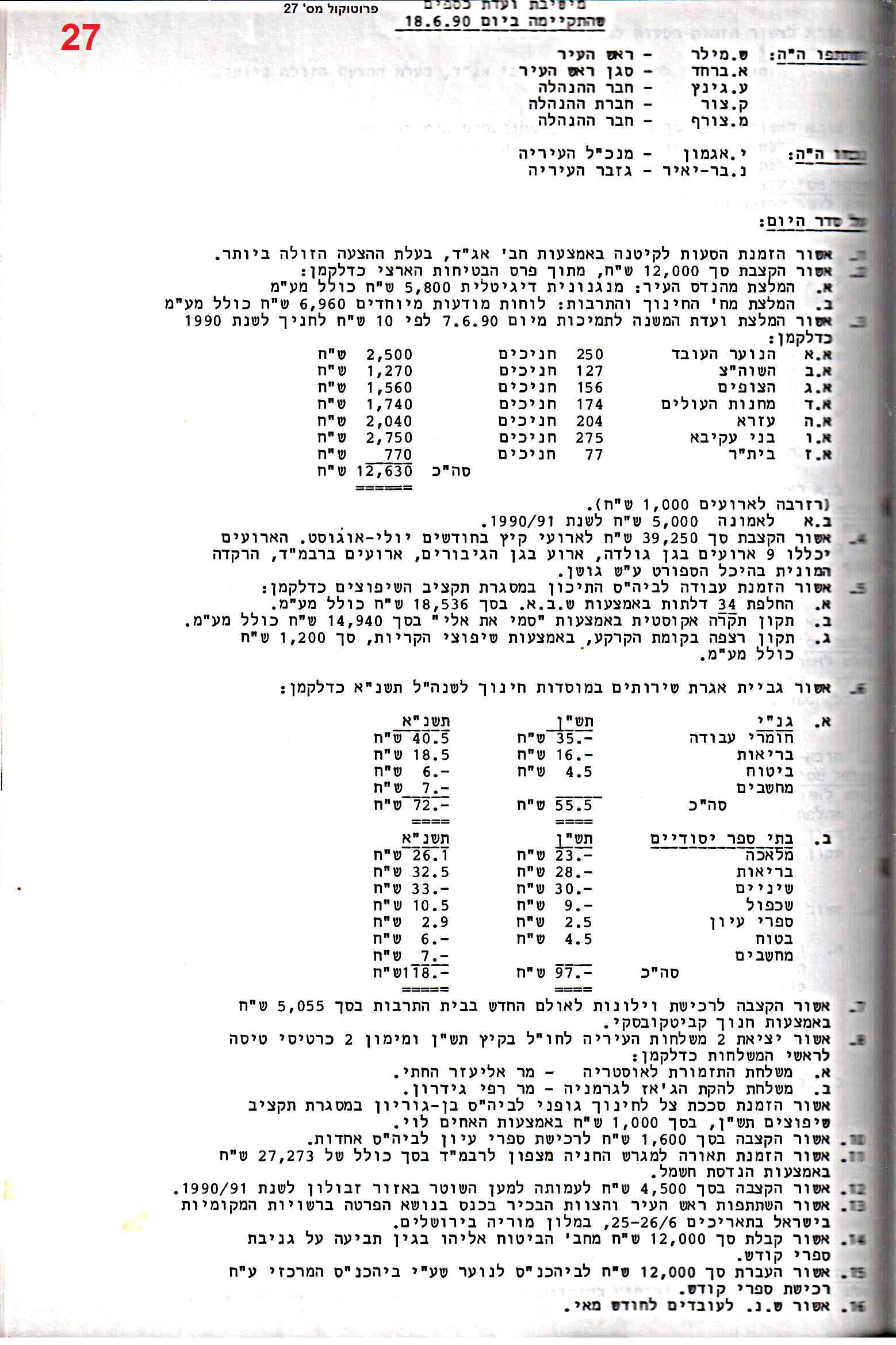 פרוטוקול 24 – ועדות – 17.6.91 – 11.5.89 כספים by riki deri - Illustrated by מוזיאון בית גרושקביץ / כרך 24 - Ourboox.com