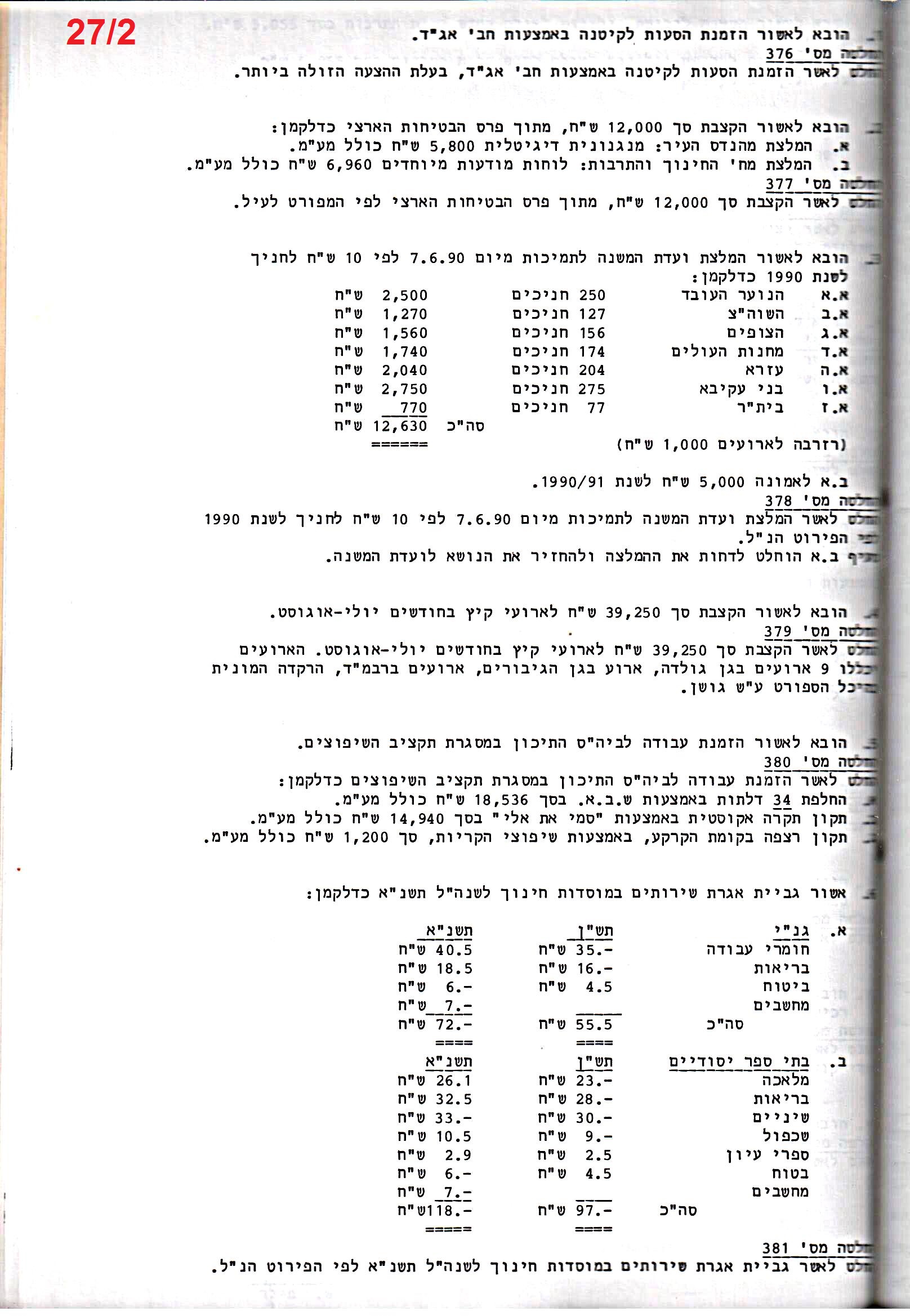 פרוטוקול 24 – ועדות – 17.6.91 – 11.5.89 כספים by riki deri - Illustrated by מוזיאון בית גרושקביץ / כרך 24 - Ourboox.com