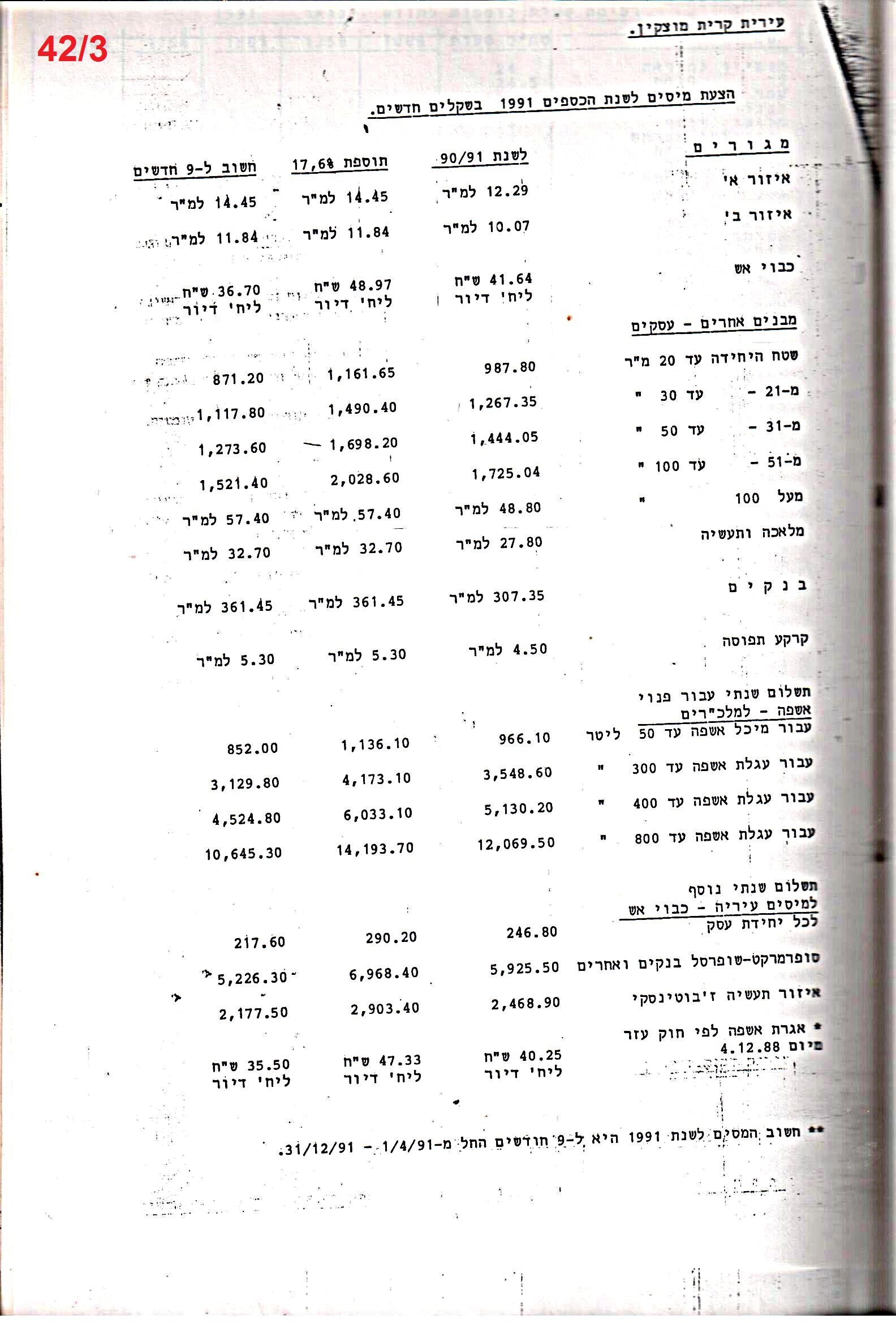 פרוטוקול 24 – ועדות – 17.6.91 – 11.5.89 כספים by riki deri - Illustrated by מוזיאון בית גרושקביץ / כרך 24 - Ourboox.com