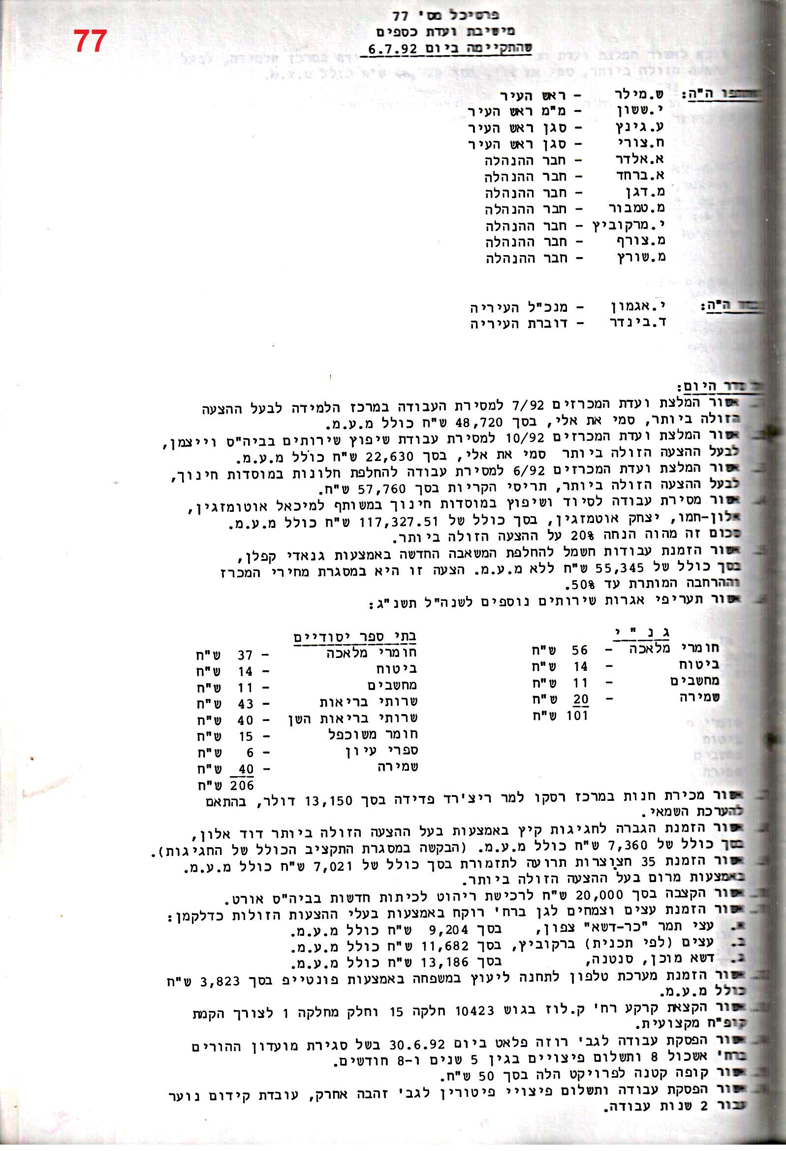 פרוטוקול 25 – ועדות – 11.10.93 – 1.7.91 כספים by riki deri - Illustrated by מוזיאון בית גרושקביץ / כרך 25 - Ourboox.com