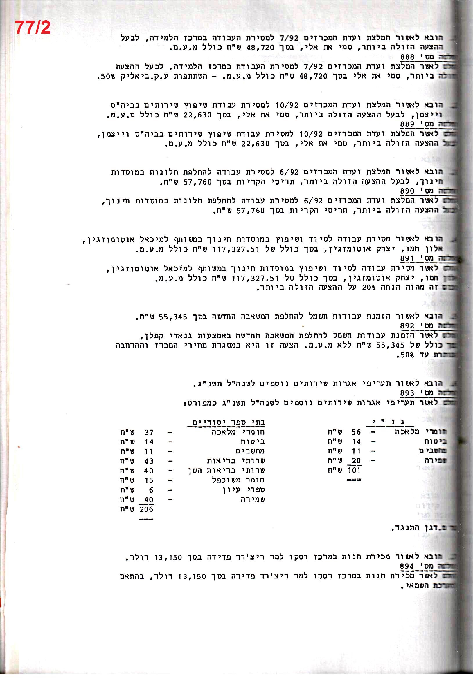 פרוטוקול 25 – ועדות – 11.10.93 – 1.7.91 כספים by riki deri - Illustrated by מוזיאון בית גרושקביץ / כרך 25 - Ourboox.com