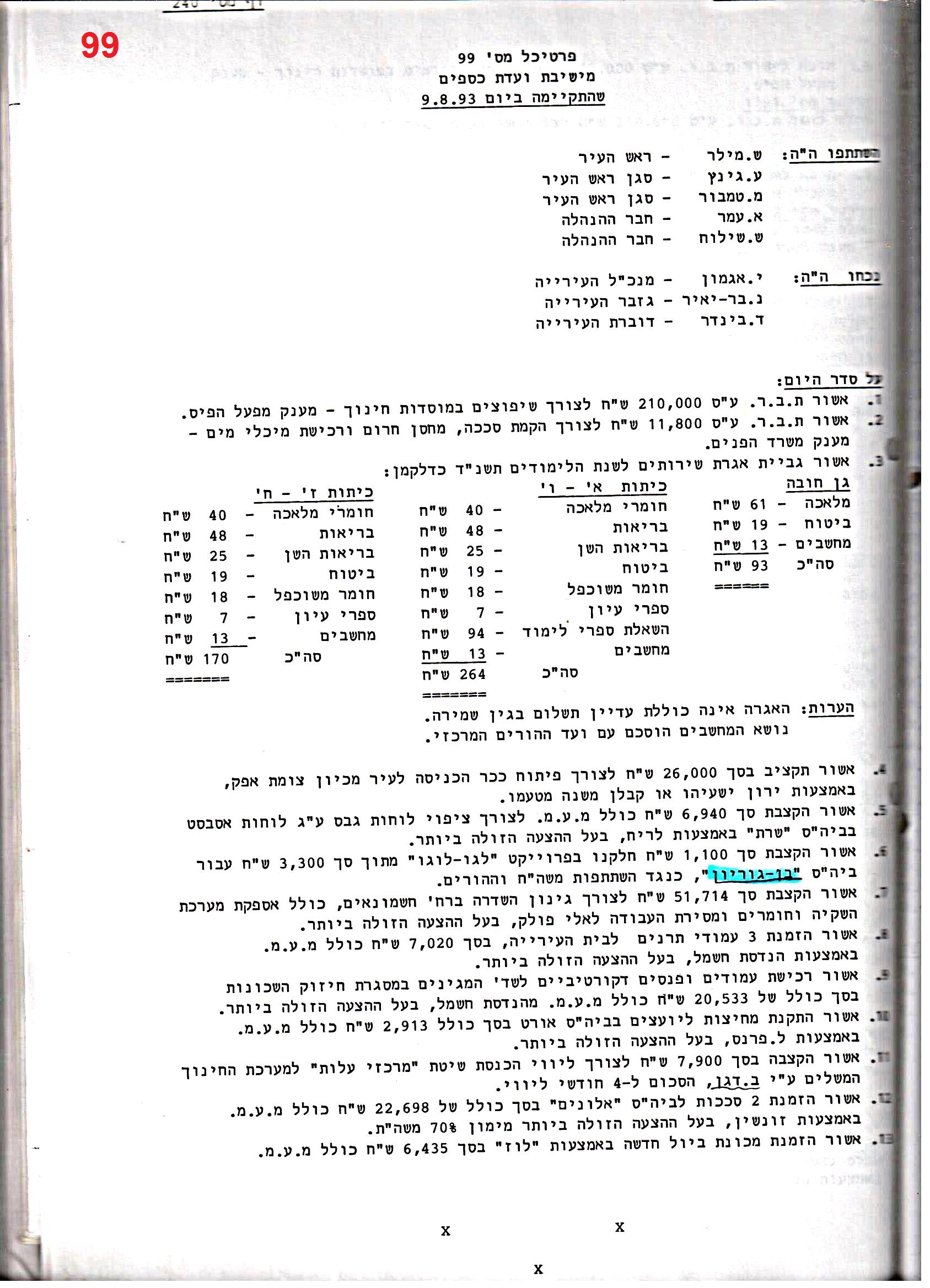 פרוטוקול 25 – ועדות – 11.10.93 – 1.7.91 כספים by riki deri - Illustrated by מוזיאון בית גרושקביץ / כרך 25 - Ourboox.com
