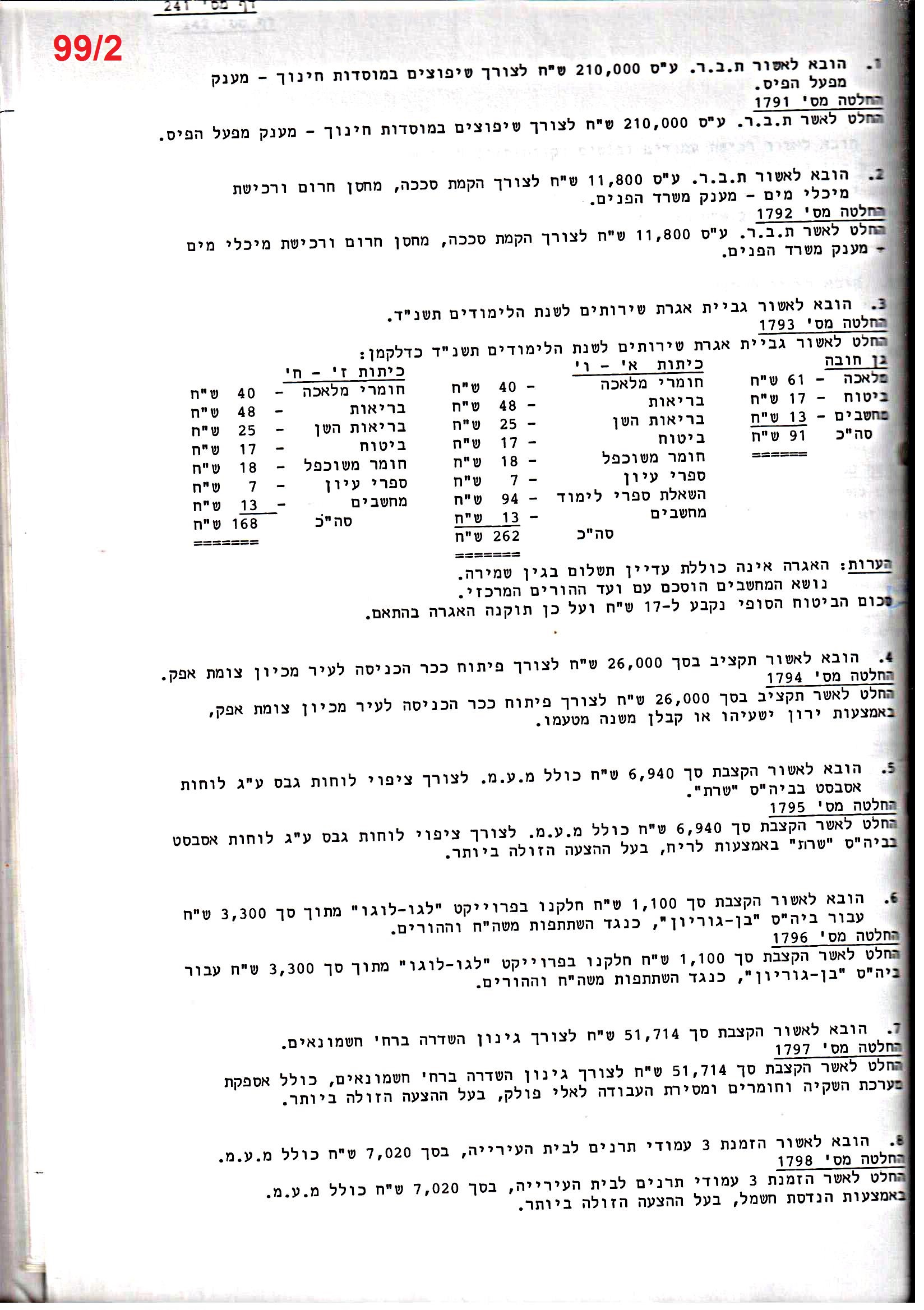 פרוטוקול 25 – ועדות – 11.10.93 – 1.7.91 כספים by riki deri - Illustrated by מוזיאון בית גרושקביץ / כרך 25 - Ourboox.com